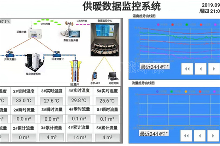 供暖數(shù)據(jù)采集